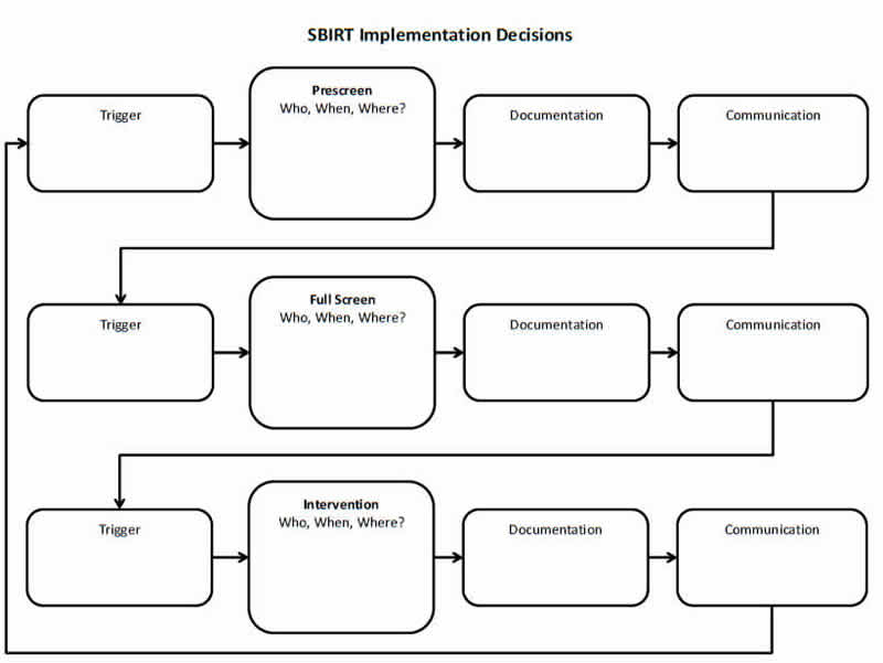 Resource guide